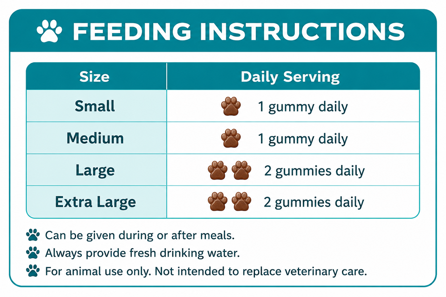 Oral Care Gummies for Dogs