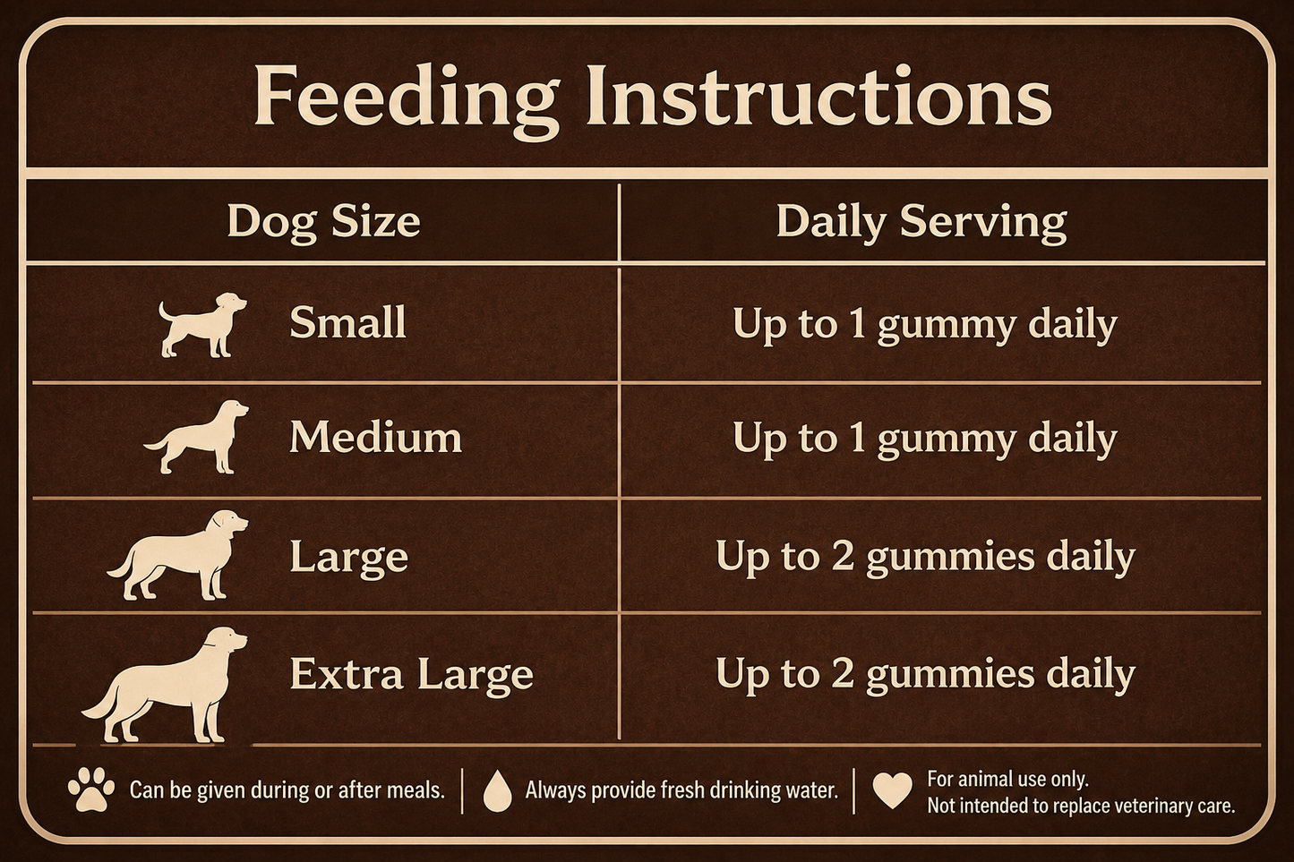 10-in-1 Multivitamin for Dogs