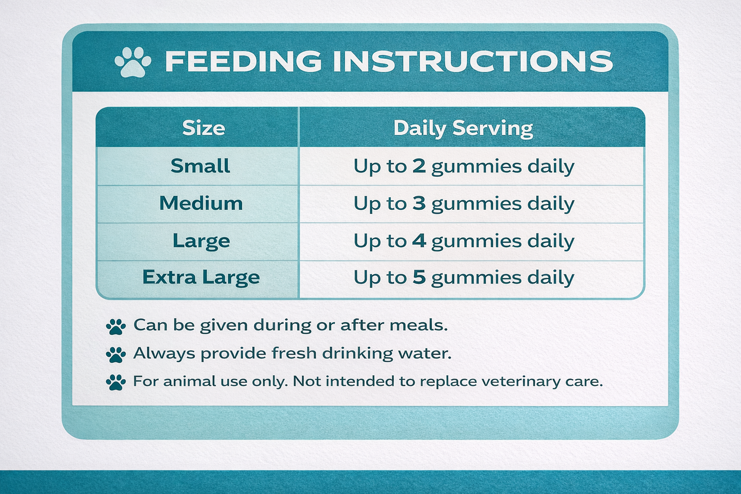 Oral Care Gummies for Dogs