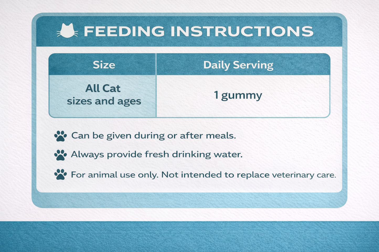 Oral Care Gummies for Cats
